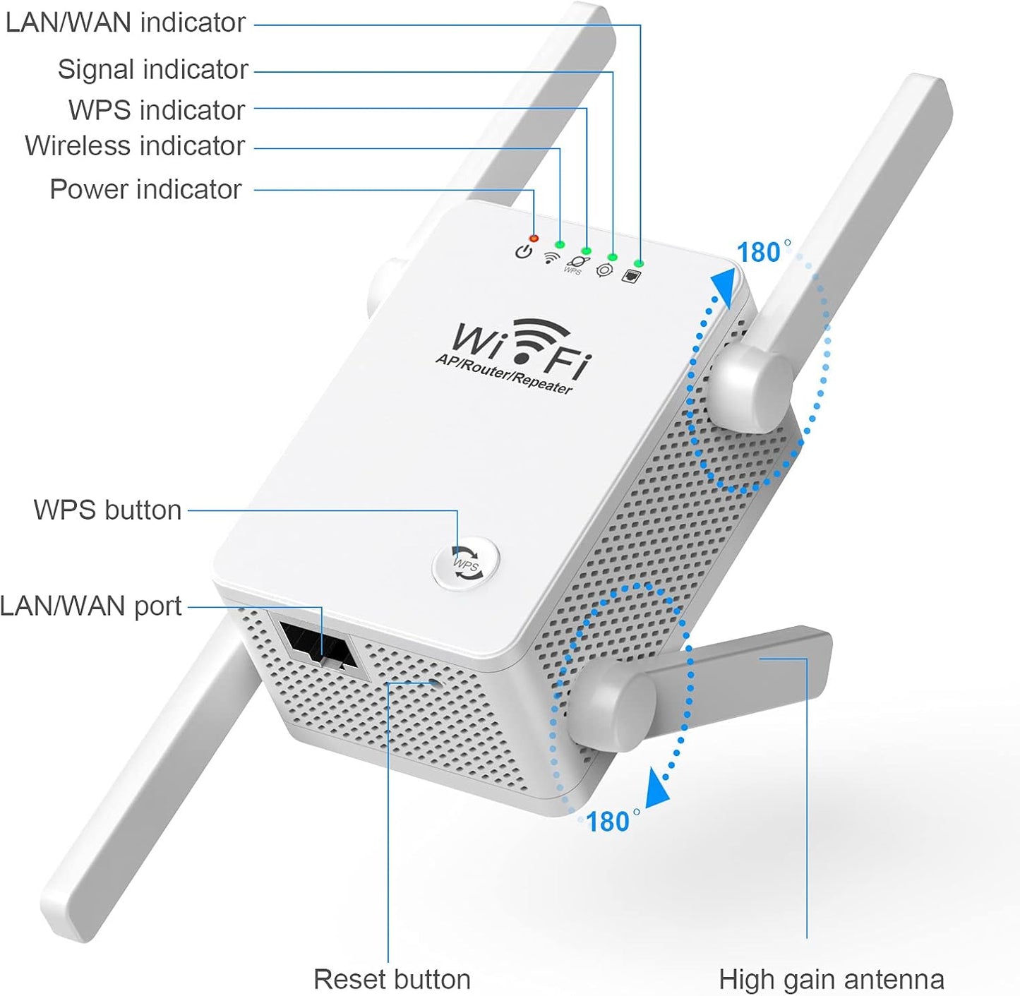 Extensor WiFi, amplificador WiFi potente de pared de 300 Mbps para el hogar, cubre hasta 4800 pies cuadrados y 50 dispositivos, con puerto Ethernet y modo AP, 4 antenas 360°...