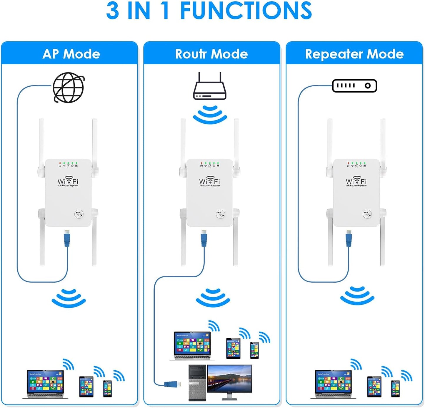 Extensor WiFi, amplificador WiFi potente de pared de 300 Mbps para el hogar, cubre hasta 4800 pies cuadrados y 50 dispositivos, con puerto Ethernet y modo AP, 4 antenas 360°...